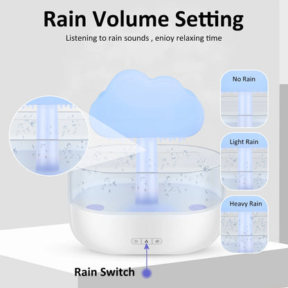 Rain Cloud Humidifier Water Drip,Mushroom Diffuser,Cloud Humidifier Rain Drop,Rain Cloud Diffuser with 7 Light Colours,Waterfall Lamp Humidifier Rain Sounds for Relax Sleeping,200Ml