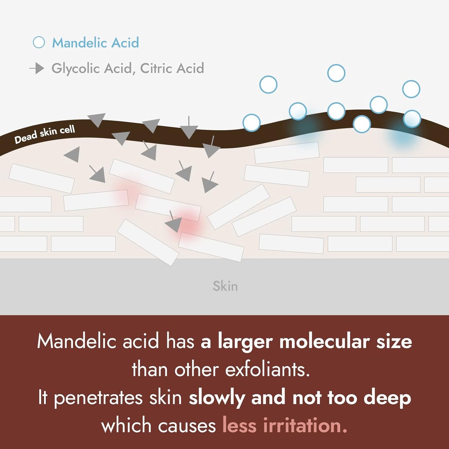 [] Mandelic Acid 5% Skin Prep Water, Gentle Skin Korean Exfoliator for Face, Aha Bha Toner, Ideal for Sensitive Skin | Helping Clogged Pores and Pigmentation (1 Fl Oz (Pack of 1))